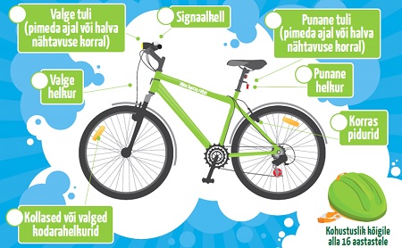 Jalgrattale kohustuslikud tehnilised nõuded (pildi edastas koolile Politsei- ja Piirivalveamet)